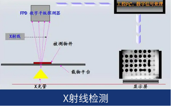 x射線檢測