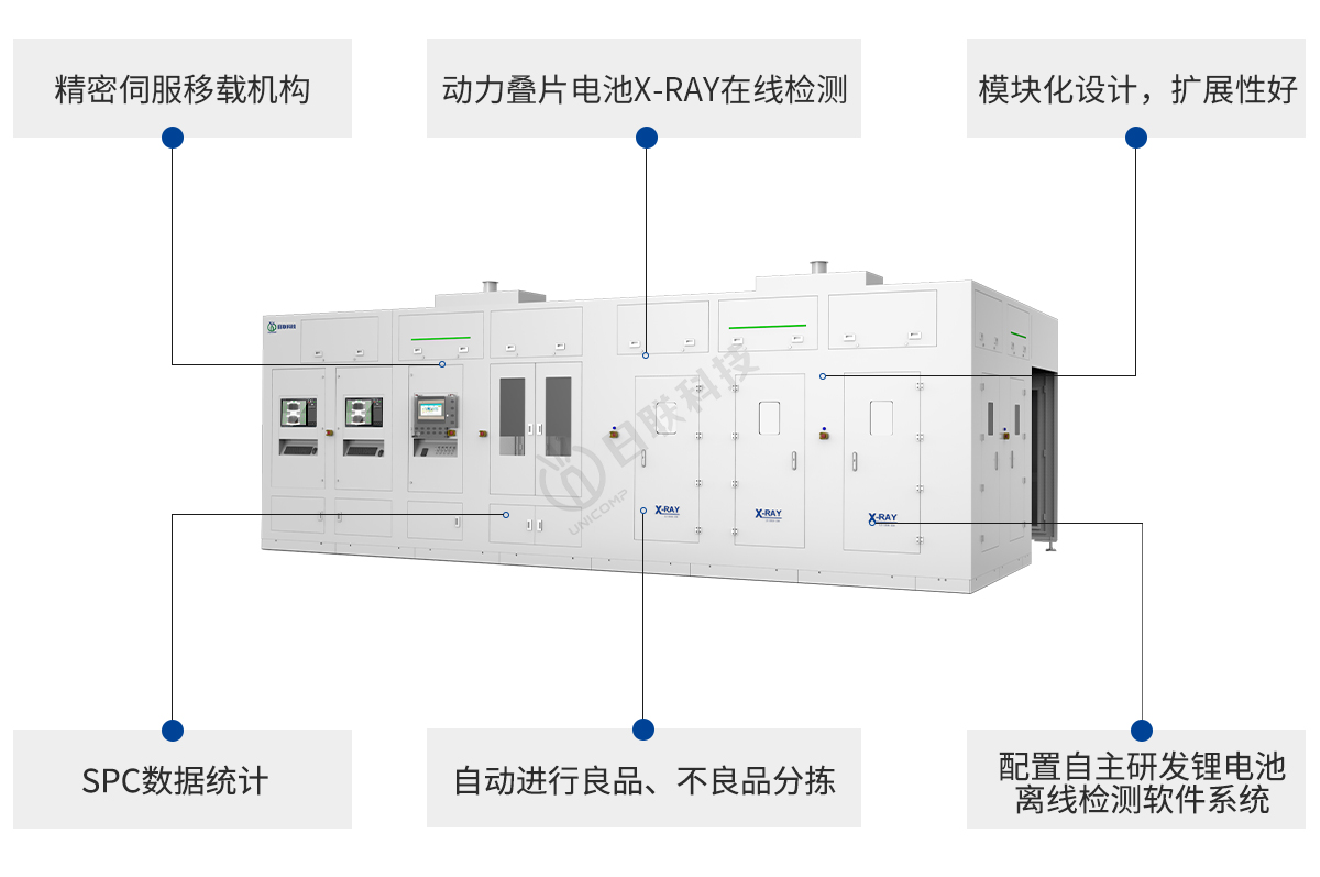 日聯科技鋰電池X-ray設備特點